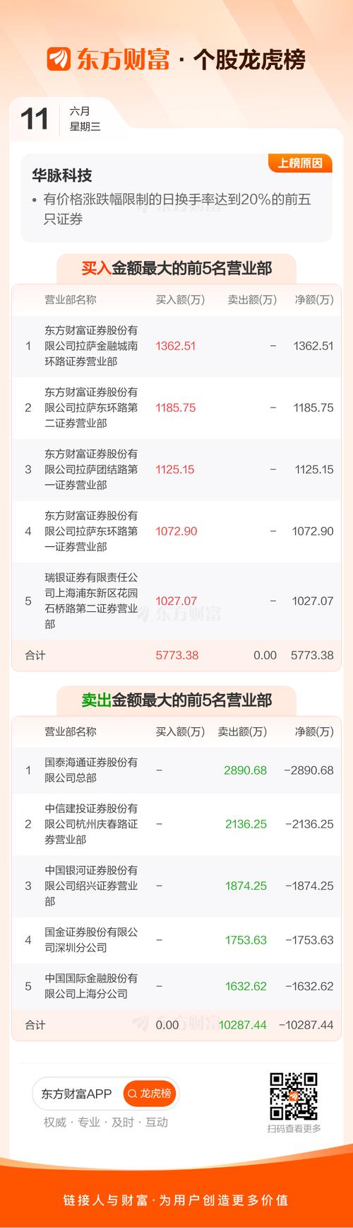 603042華脈科技，603042華脈科技最近情況